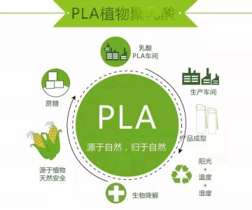 PLA需求量到底有多大？中性假設(shè)2025年需求超170萬噸！